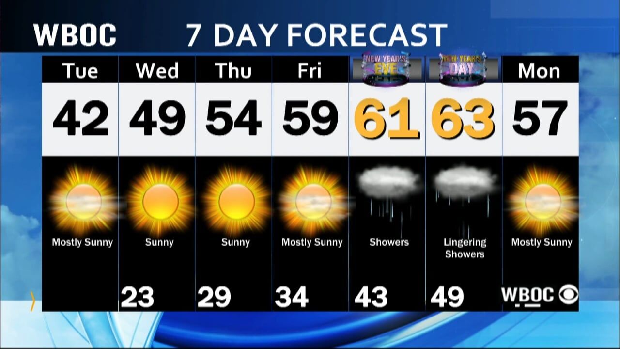 WBOC Morning Weather: December 27, 2022